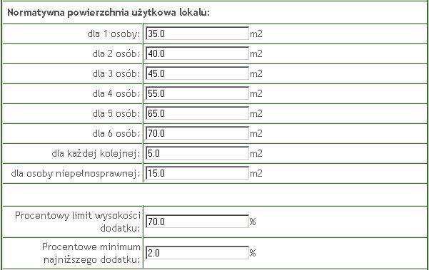 Normatywna powierzchnia użytkowa lokalu mieszkalnego