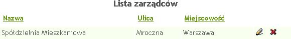 Lista zarządców 2